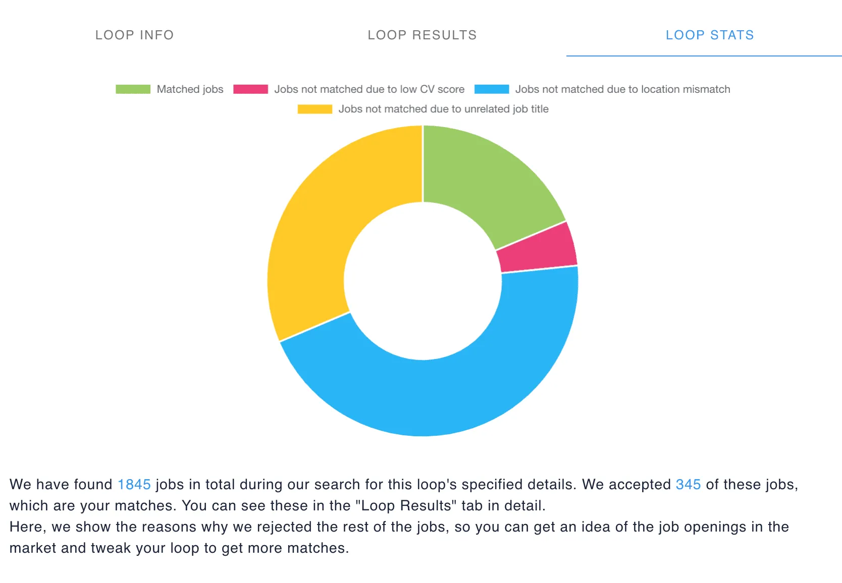 overview of all your job search stats