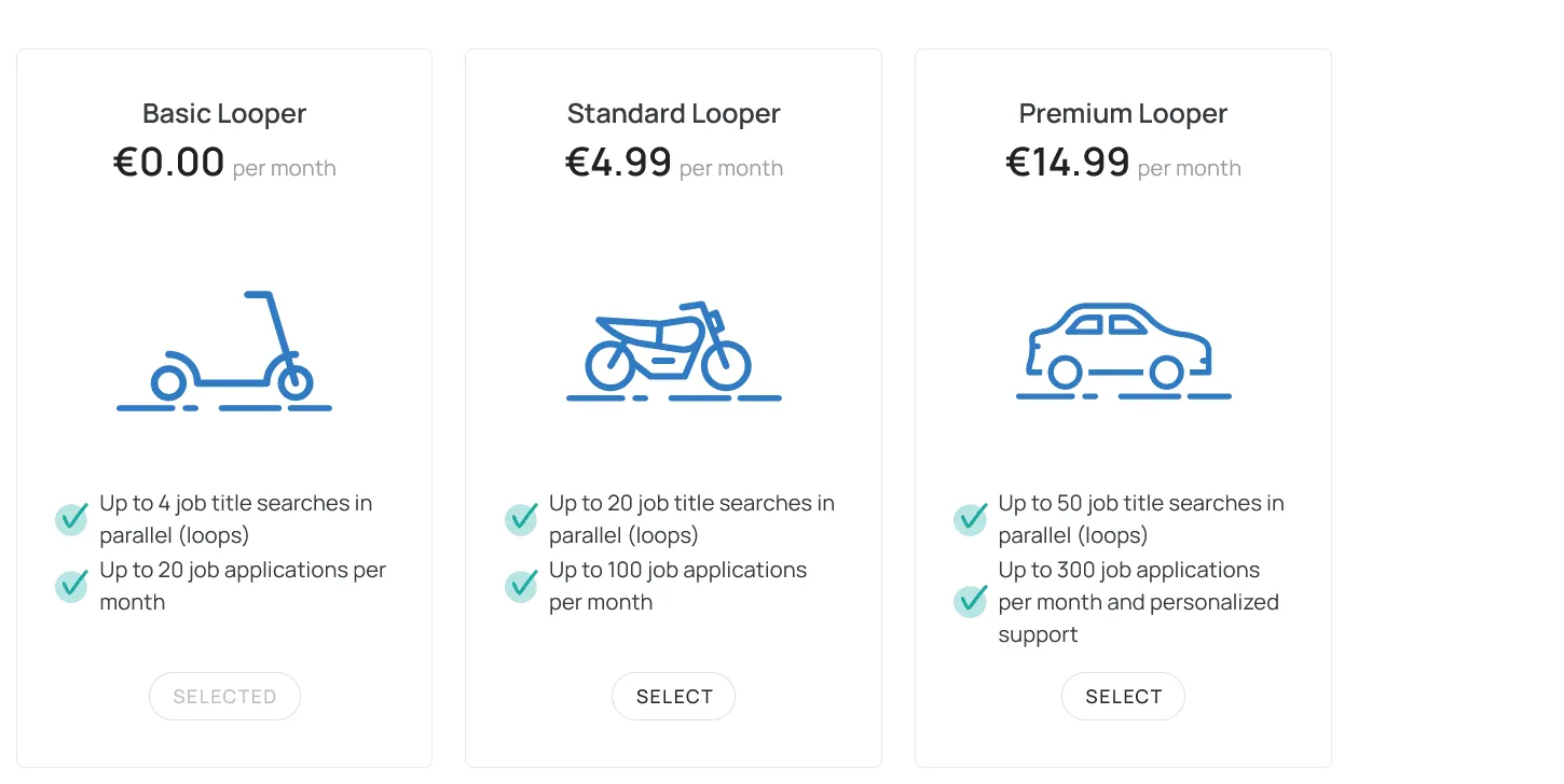 loopcv pricing plans