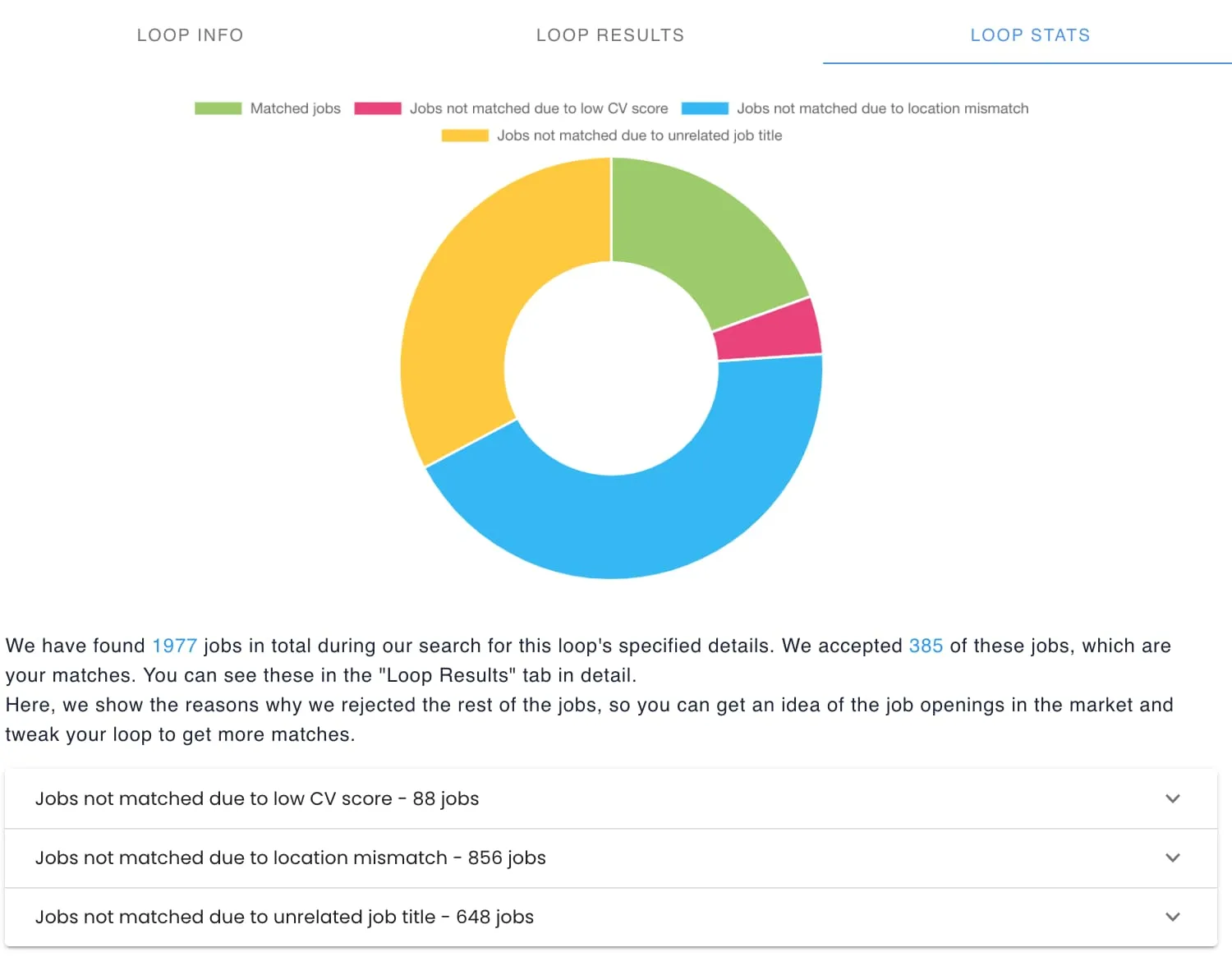 overview of your loop stats